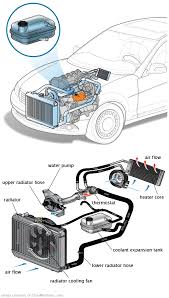See B2930 in engine